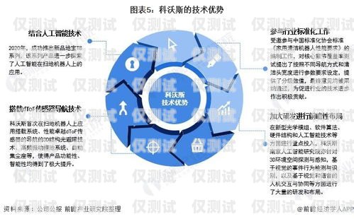 鹽城電話機器人價格，了解市場行情與選擇建議電話機器人價格多少