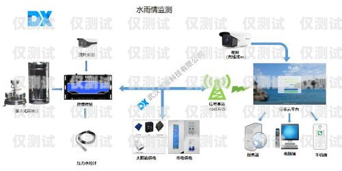 電話外呼系統檢測的重要性及方法電話外呼系統哪里有