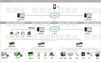 電話外呼系統檢測的重要性及方法電話外呼系統哪里有