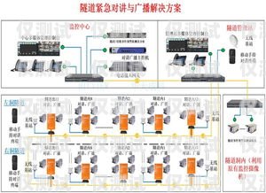 電話外呼系統檢測的重要性及方法電話外呼系統哪里有
