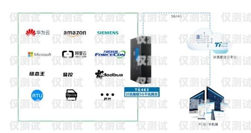 GSM 網關外呼系統，提升企業通訊效率的利器外呼系統對接網關
