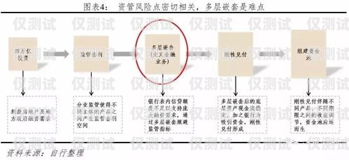 外呼系統(tǒng)自動做登記風(fēng)險(xiǎn)外呼系統(tǒng)自動做登記風(fēng)險(xiǎn)大嗎