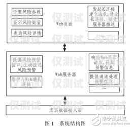 外呼系統(tǒng)自動做登記風(fēng)險(xiǎn)外呼系統(tǒng)自動做登記風(fēng)險(xiǎn)大嗎