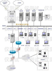 遼寧電話外呼系統線路是一種專業的電話營銷工具，它可以幫助企業或個人在遼寧地區進行高效的電話營銷活動。本文將介紹遼寧電話外呼系統線路的特點、優勢、應用場景以及如何選擇合適的線路。遼寧外呼團隊