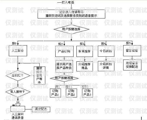 遼寧電話外呼系統線路是一種專業的電話營銷工具，它可以幫助企業或個人在遼寧地區進行高效的電話營銷活動。本文將介紹遼寧電話外呼系統線路的特點、優勢、應用場景以及如何選擇合適的線路。遼寧外呼團隊