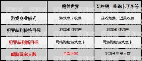 網上辦電銷卡，風險與防范在網上辦電銷卡有風險嗎安全嗎