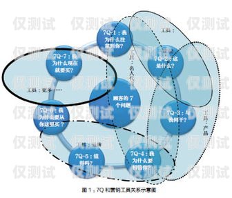 德州營銷外呼系統排名德州營銷系統價格