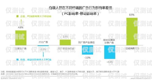 德州營銷外呼系統排名德州營銷系統價格