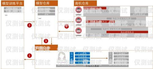 德州營銷外呼系統排名德州營銷系統價格
