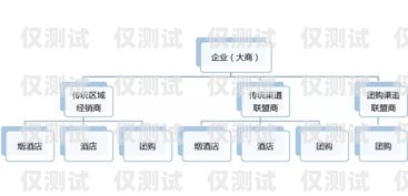 達州外呼系統(tǒng)品牌指南，選擇適合您業(yè)務(wù)的最佳解決方案外呼系統(tǒng)排行