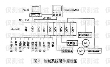 駐馬店高頻外呼系統(tǒng)線路高頻外呼標準