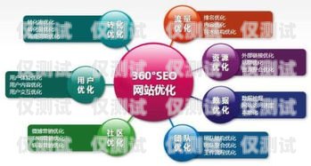 新密電話外呼營銷系統，提升銷售效率的利器鄭州電話外呼系統