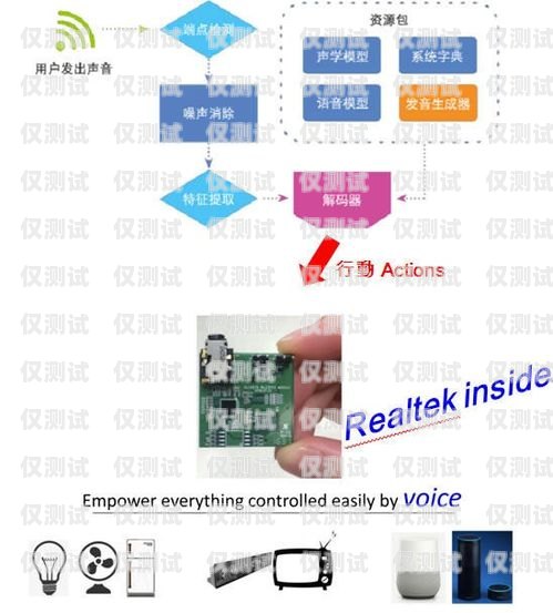 臨沂語音外呼系統平臺，提升銷售與服務的利器臨沂語音外呼系統平臺有哪些