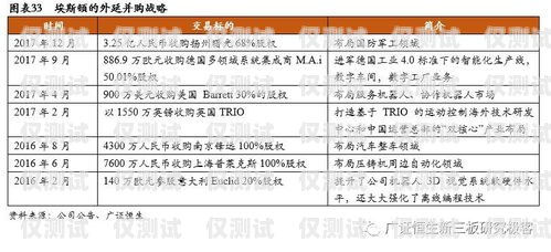 電話機器人，重要性、優勢與應用電話機器人重要性分析論文怎么寫