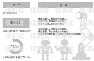 電話機器人排名，市場競爭中的佼佼者電話機器人排名前十名