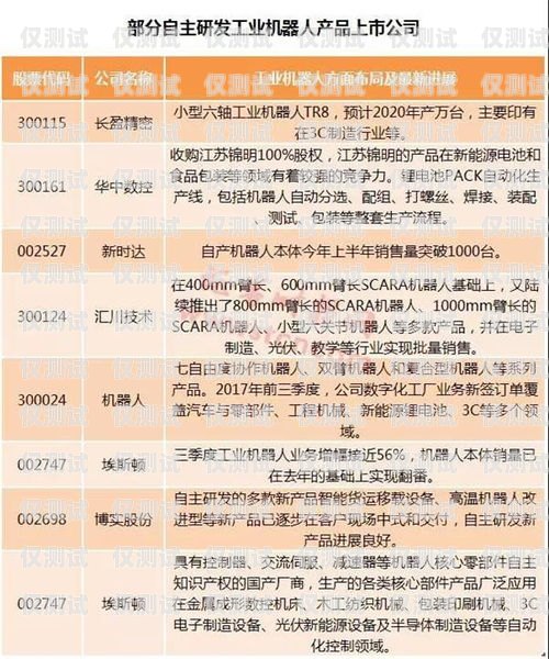 鄭州電銷機器人廠商名單及產品優勢鄭州電銷機器人廠商名單公示
