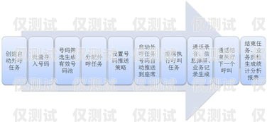 選擇合適的呼叫中心外呼系統(tǒng)線路商，提升企業(yè)競爭力呼叫中心外呼線路解決方法