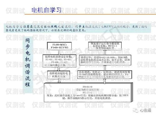 默納克系統外呼地址碼是指在默納克系統中，用于外部設備與系統進行通信的地址碼。它是默納克系統的重要組成部分，對于實現系統的遠程控制、監測和管理具有重要意義。默納克系統外呼地址碼怎么設定