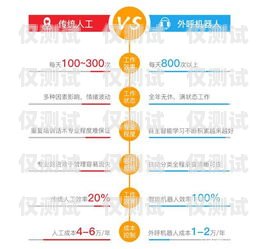 貴陽營銷電銷機(jī)器人系統(tǒng)，提升銷售效率的創(chuàng)新工具貴陽營銷電銷機(jī)器人系統(tǒng)招聘