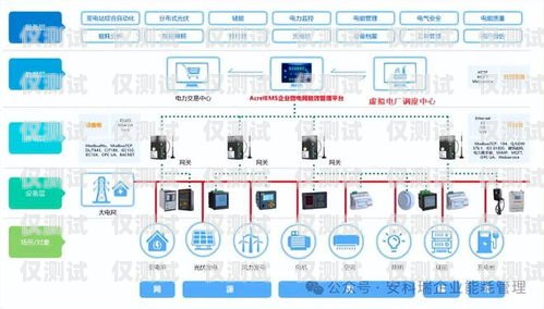 探索智能外呼平臺(tái)系統(tǒng)的多樣性智能外呼平臺(tái)系統(tǒng)有哪些品牌