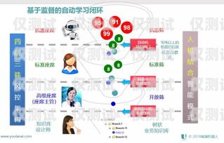 內(nèi)蒙古自動外呼系統(tǒng)，提升客戶溝通效率的利器自動外呼系統(tǒng)怎么樣