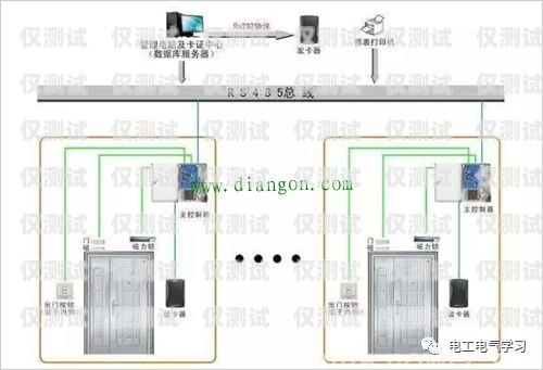 人工外呼系統(tǒng)接線原理人工外呼系統(tǒng)接線原理圖