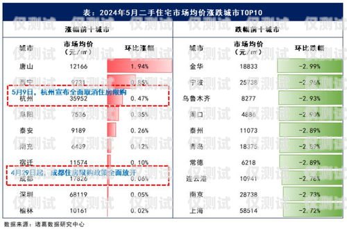 梅州人工外呼系統費用多少錢梅州人工外呼系統費用多少錢一個月