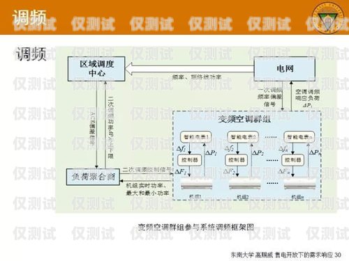 呼和浩特電腦外呼系統(tǒng)——提升銷售與服務的利器外呼系統(tǒng)需要配置什么樣電腦