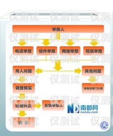 電銷卡的運(yùn)作原理與優(yōu)勢電銷卡怎么運(yùn)作賺錢