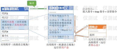 電銷卡的運(yùn)作原理與優(yōu)勢電銷卡怎么運(yùn)作賺錢
