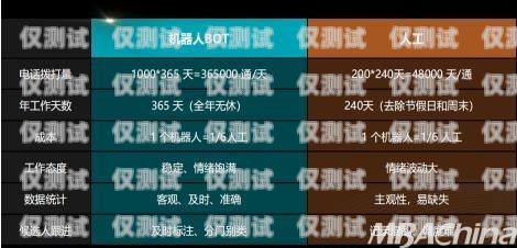 廣東電話外呼系統公司，助力企業高效溝通的創新力量廣州電話外呼