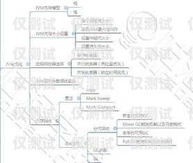外呼系統線路資源報價清單外呼系統線路費用
