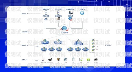 融邦通信外呼系統(tǒng)，提升銷售效率的利器融邦通信外呼系統(tǒng)怎么樣