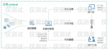 揭陽 CRM 外呼系統方案揭陽crm外呼系統方案設計招聘