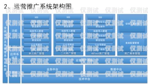 揭陽 CRM 外呼系統方案揭陽crm外呼系統方案設計招聘