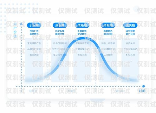 海南營銷企業(yè)外呼管理系統(tǒng)——提升效率與精準(zhǔn)營銷的利器海南營銷企業(yè)外呼管理系統(tǒng)招聘