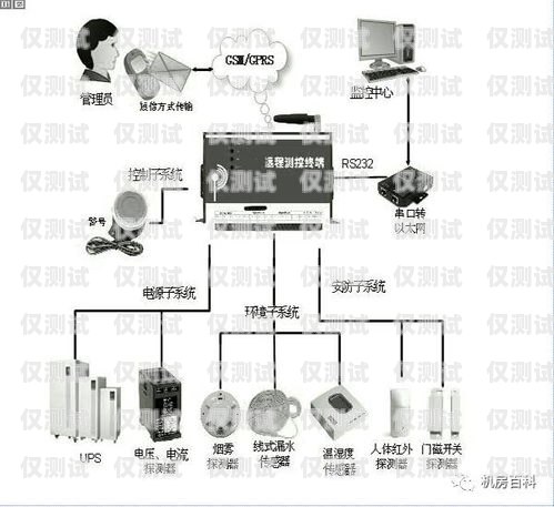選擇專業的石柱電話外呼系統，提升業務效率的關鍵機器電話外呼