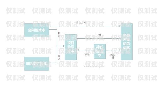 汕頭外呼系統(tǒng)報(bào)價(jià)表解析汕頭外呼系統(tǒng)效果