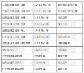 汕頭外呼系統(tǒng)報(bào)價(jià)表解析汕頭外呼系統(tǒng)效果