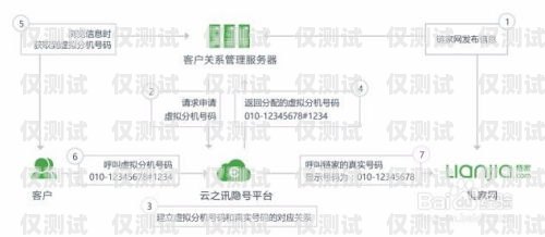 中山電話外呼營銷系統——提升銷售效率的利器中山呼叫中心