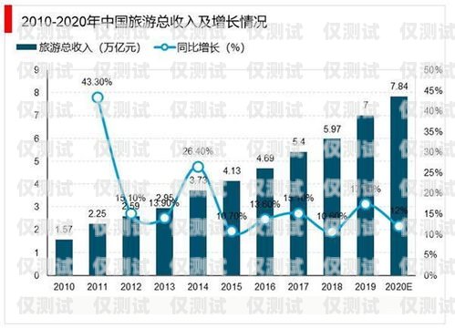 宿遷電商外呼系統平臺，助力電商行業發展的創新之選宿遷 電商