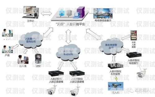 南通智能外呼系統供應商智能外呼系統代理