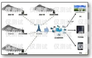 南通智能外呼系統供應商智能外呼系統代理