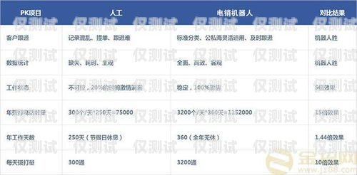 桂林電銷機(jī)器人報(bào)價(jià)，提升銷售效率的智能選擇桂林電銷機(jī)器人報(bào)價(jià)表