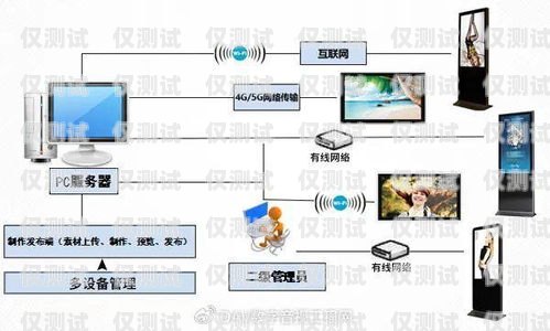 佛山人工外呼系統設備，提升銷售與服務的利器佛山人工外呼系統設備廠家