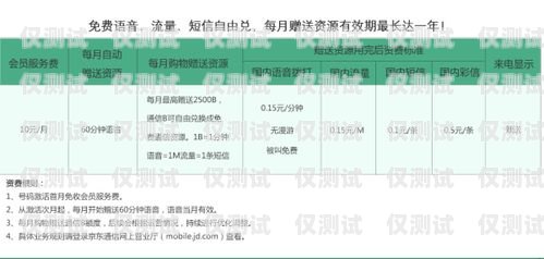 貴陽虛擬運營商電銷卡推薦，助力業務拓展貴陽虛擬運營商電銷卡推薦電話