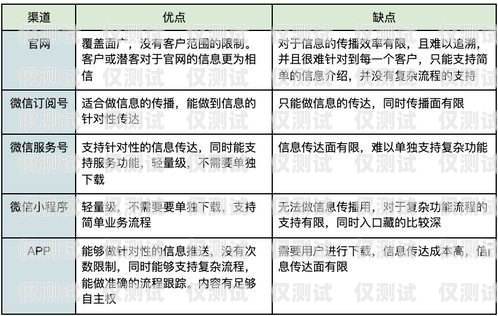 辦理電銷卡，如何選擇合適的渠道辦理電銷卡怎么選擇渠道呢