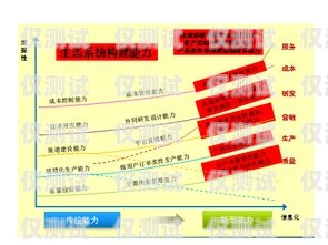 外呼系統(tǒng)行業(yè)前景如何？知乎上的觀點(diǎn)與分析外呼系統(tǒng)行業(yè)前景如何知乎