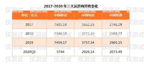 杭州電銷流量卡，優勢、選擇與注意事項杭州電銷流量卡怎么樣知乎