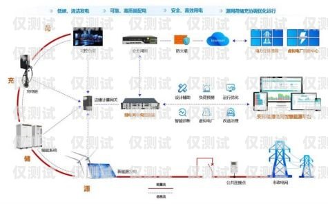 河南移動電銷外呼系統價格解析河南移動電銷外呼系統需要多少錢一臺